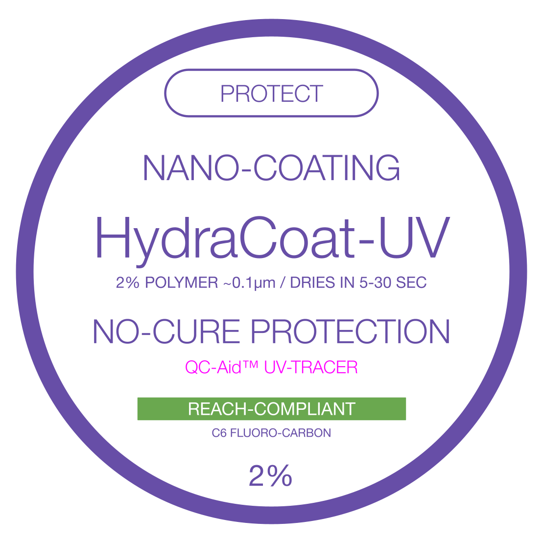 Nanorrevestimiento conformado ultrafino HydraCoat - Revestimiento de silicona, acrílico, vidrio, metal y cerámica de resistencia industrial - Secado rápido - Fácil de aplicar en sistemas médicos, automotrices, náuticos y electrónicos callejeros